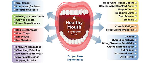 Gezonde mond - gezond lichaam